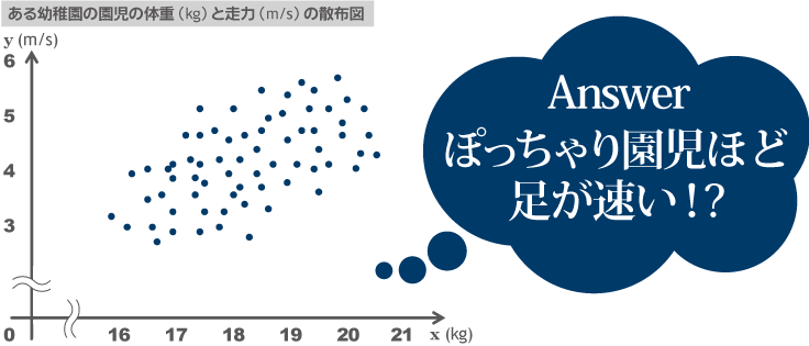 ぽっちゃり園児ほど足が速い！?